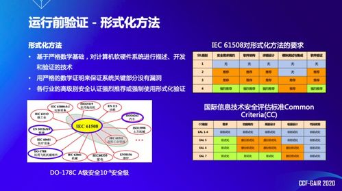 浙江大學(xué)任奎教授在CCF GAIR 2020上探討AIoT系統(tǒng)的全生命周期保護(hù)