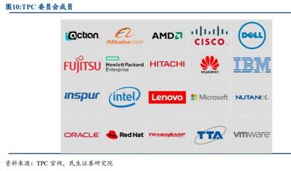 數(shù)據(jù)庫行業(yè)深度報(bào)告 歷史機(jī)遇之下，國產(chǎn)數(shù)據(jù)庫市場迎來十倍空間
