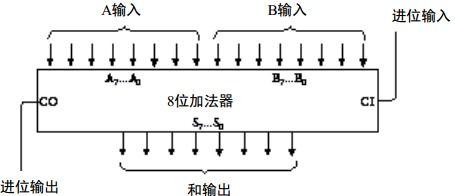 編碼 隱匿在計(jì)算機(jī)軟硬件背后的語言
