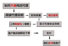 服裝代理加盟全攻略 從一件代發(fā)到品牌合作，如何抓住機(jī)遇？