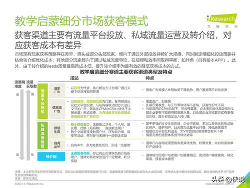 中國教育培訓行業發展趨勢分析——基于艾瑞咨詢2021年報告視角
